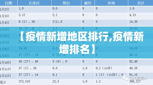 【疫情新增地区排行,疫情新增排名】 【疫情新增地区排行,疫情新增排名】