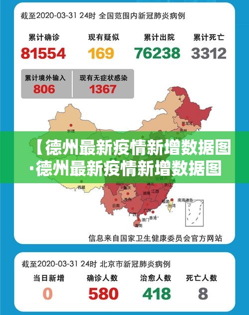 【德州最新疫情新增数据图·德州最新疫情新增数据图表】 【德州最新疫情新增数据图·德州最新疫情新增数据图表】