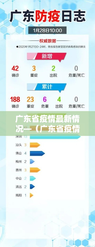 广东省疫情最新情况—(广东省疫情最新情况今日新增) 广东省疫情最新情况—(广东省疫情最新情况今日新增)