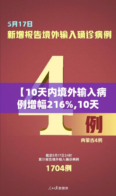【10天内境外输入病例增幅216%,10天内境外输入病例增幅2160】 【10天内境外输入病例增幅216%,10天内境外输入病例增幅2160】