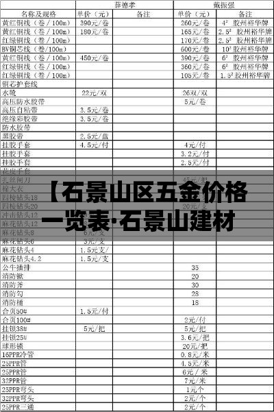 【石景山区五金价格一览表·石景山建材批发市场地址】 【石景山区五金价格一览表·石景山建材批发市场地址】