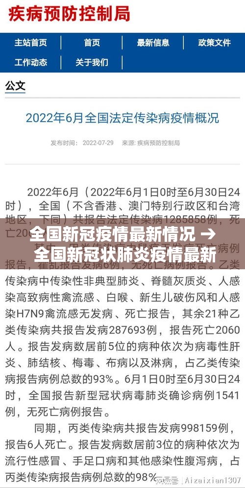 全国新冠疫情最新情况 → 全国新冠状肺炎疫情最新消息 全国新冠疫情最新情况 → 全国新冠状肺炎疫情最新消息