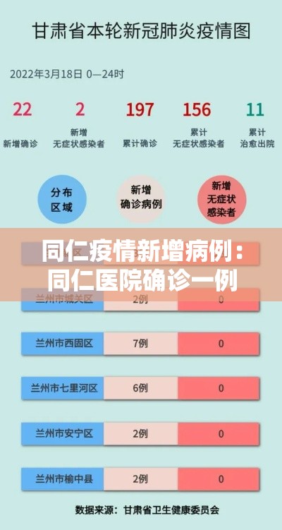 同仁疫情新增病例:同仁医院确诊一例 同仁疫情新增病例:同仁医院确诊一例