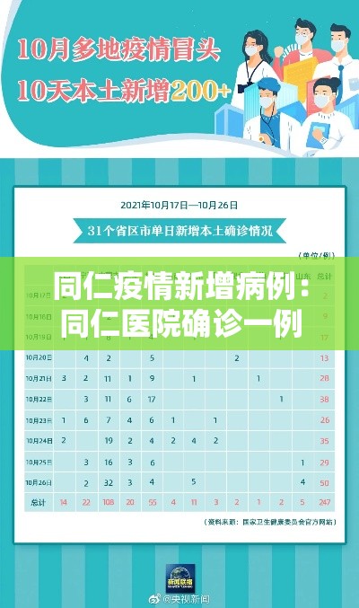 同仁疫情新增病例:同仁医院确诊一例 同仁疫情新增病例:同仁医院确诊一例
