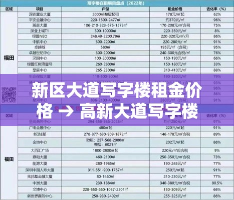 新区大道写字楼租金价格 → 高新大道写字楼 新区大道写字楼租金价格 → 高新大道写字楼
