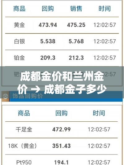 成都金价和兰州金价 → 成都金子多少一克 成都金价和兰州金价 → 成都金子多少一克
