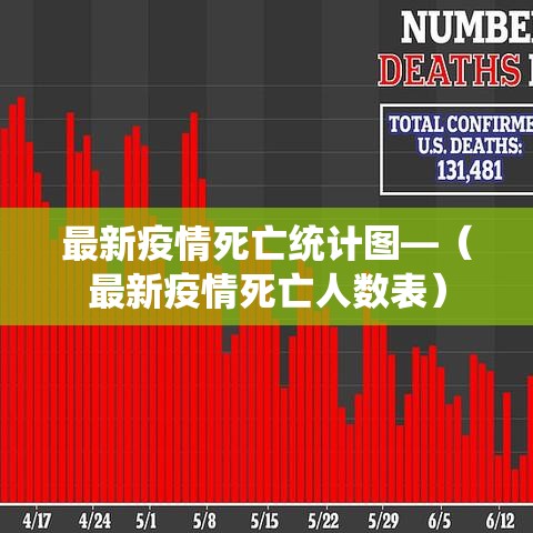 最新疫情死亡统计图—(最新疫情死亡人数表) 最新疫情死亡统计图—(最新疫情死亡人数表)