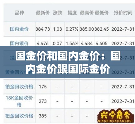 国金价和国内金价:国内金价跟国际金价 国金价和国内金价:国内金价跟国际金价