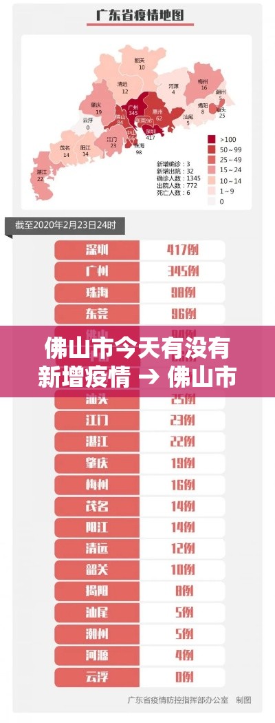 佛山市今天有没有新增疫情 → 佛山市今天有没有新增疫情呢 佛山市今天有没有新增疫情 → 佛山市今天有没有新增疫情呢