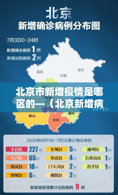 北京市新增疫情是哪区的—(北京新增病例是哪个区县) 北京市新增疫情是哪区的—(北京新增病例是哪个区县)