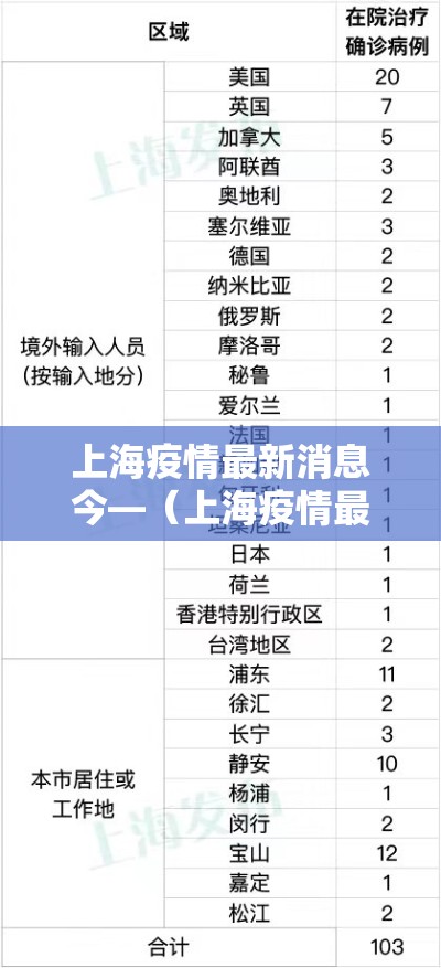 上海疫情最新消息今—(上海疫情最新情况公布) 上海疫情最新消息今—(上海疫情最新情况公布)