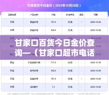 甘家口百货今日金价查询—(甘家口超市电话) 甘家口百货今日金价查询—(甘家口超市电话)