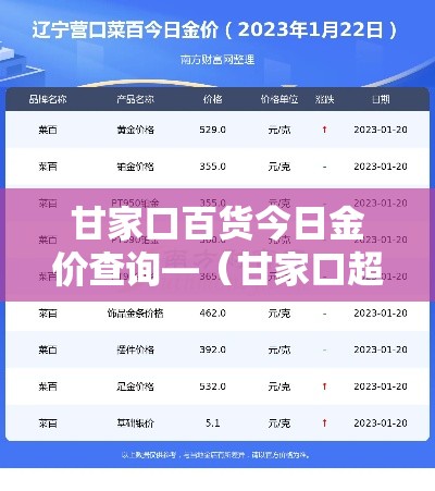 甘家口百货今日金价查询—(甘家口超市电话) 甘家口百货今日金价查询—(甘家口超市电话)