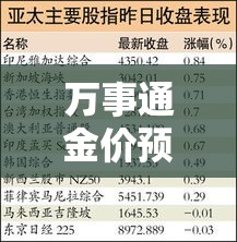 万事通金价预测准确吗的简单介绍 万事通金价预测准确吗的简单介绍