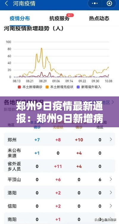 郑州9日疫情最新通报:郑州9日新增病例详情 郑州9日疫情最新通报:郑州9日新增病例详情