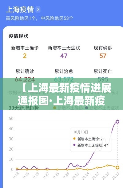 【上海最新疫情进展通报图·上海最新疫情最新消】 【上海最新疫情进展通报图·上海最新疫情最新消】