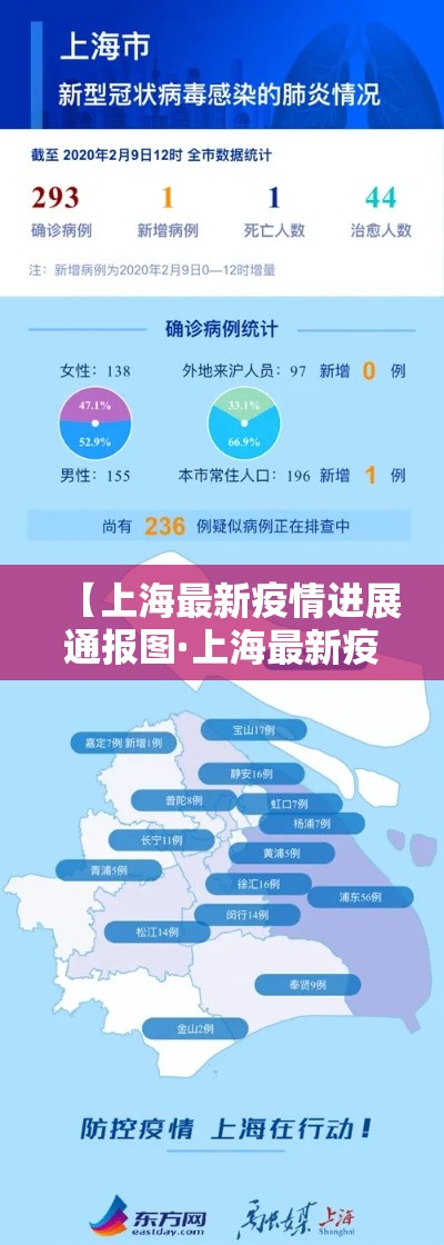 【上海最新疫情进展通报图·上海最新疫情最新消】 【上海最新疫情进展通报图·上海最新疫情最新消】
