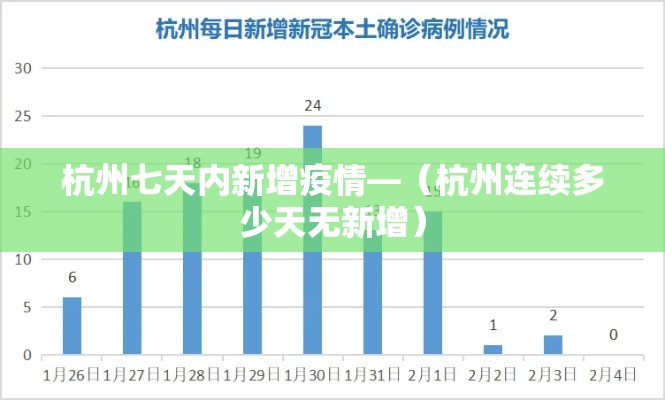 杭州七天内新增疫情—(杭州连续多少天无新增) 杭州七天内新增疫情—(杭州连续多少天无新增)