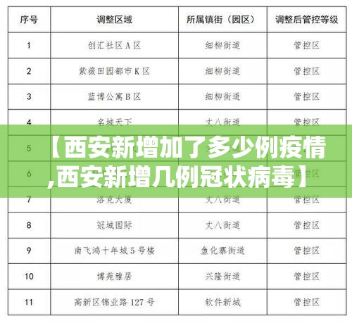 【西安新增加了多少例疫情,西安新增几例冠状病毒】 【西安新增加了多少例疫情,西安新增几例冠状病毒】