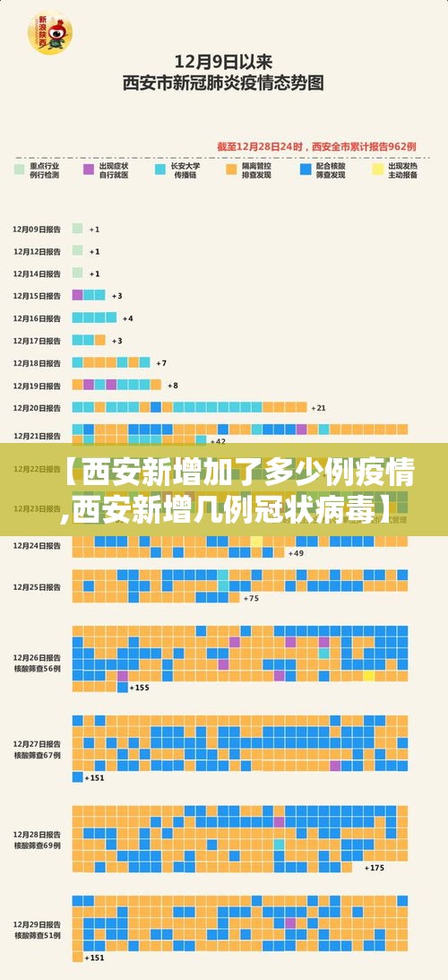 【西安新增加了多少例疫情,西安新增几例冠状病毒】 【西安新增加了多少例疫情,西安新增几例冠状病毒】