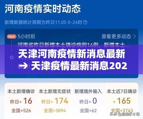 天津河南疫情新消息最新 → 天津疫情最新消息2021年 天津河南疫情新消息最新 → 天津疫情最新消息2021年