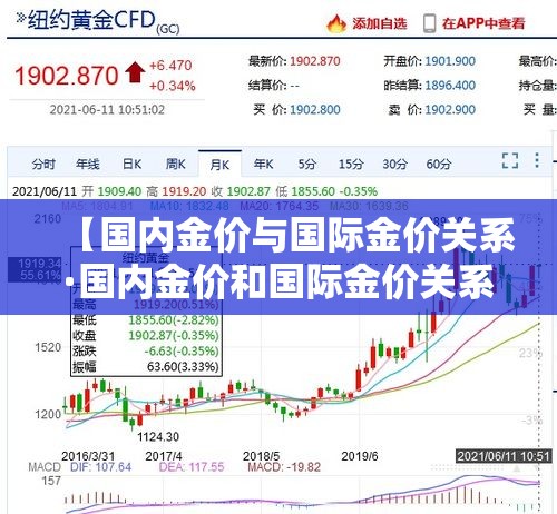 【国内金价与国际金价关系·国内金价和国际金价关系】 【国内金价与国际金价关系·国内金价和国际金价关系】