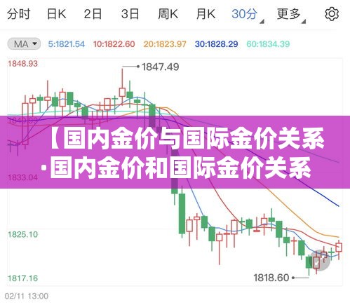 【国内金价与国际金价关系·国内金价和国际金价关系】 【国内金价与国际金价关系·国内金价和国际金价关系】