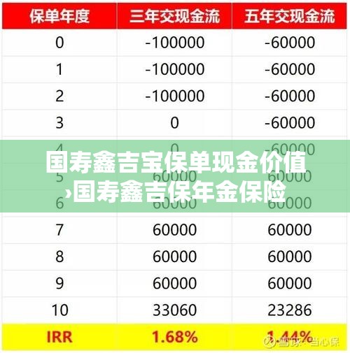 国寿鑫吉宝保单现金价值›国寿鑫吉保年金保险 国寿鑫吉宝保单现金价值›国寿鑫吉保年金保险