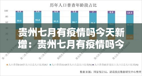贵州七月有疫情吗今天新增:贵州七月有疫情吗今天新增病例 贵州七月有疫情吗今天新增:贵州七月有疫情吗今天新增病例