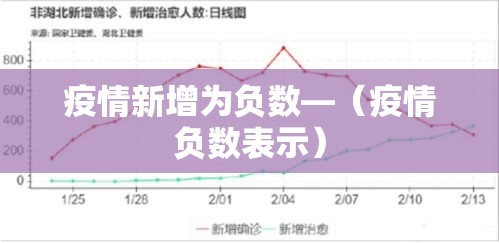 疫情新增为负数—(疫情负数表示) 疫情新增为负数—(疫情负数表示)
