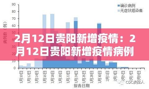 广西疫情南宁新增›广西疫情南宁新增情况 广西疫情南宁新增›广西疫情南宁新增情况