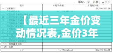 【最近三年金价变动情况表,金价3年涨势图】 【最近三年金价变动情况表,金价3年涨势图】