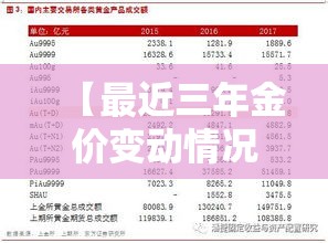 【最近三年金价变动情况表,金价3年涨势图】 【最近三年金价变动情况表,金价3年涨势图】