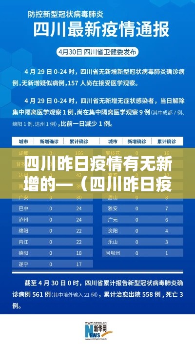 四川昨日疫情有无新增的—(四川昨日疫情最新消息有没有新增) 四川昨日疫情有无新增的—(四川昨日疫情最新消息有没有新增)
