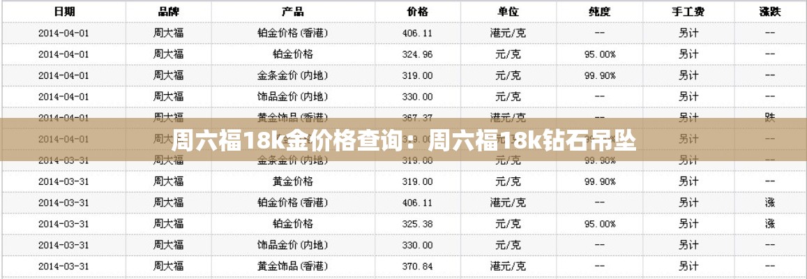 周六福18k金价格查询:周六福18k钻石吊坠 周六福18k金价格查询:周六福18k钻石吊坠