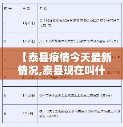 福建昨增本土确诊113例:泉州111例 → 福建泉州新增3例 福建昨增本土确诊113例:泉州111例 → 福建泉州新增3例
