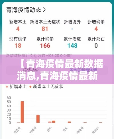 【青海疫情最新数据消息,青海疫情最新信息】 【青海疫情最新数据消息,青海疫情最新信息】