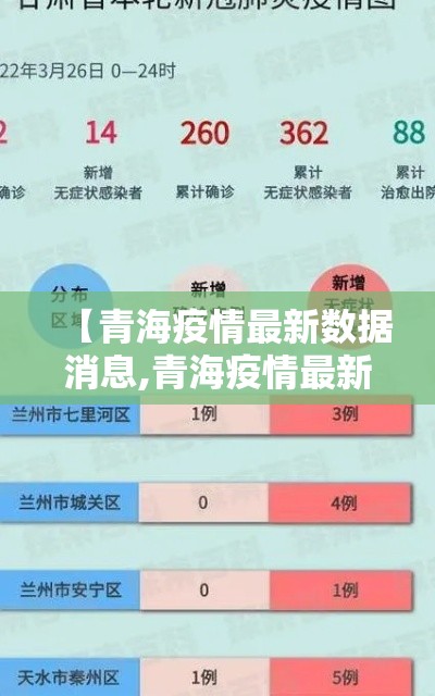 【青海疫情最新数据消息,青海疫情最新信息】 【青海疫情最新数据消息,青海疫情最新信息】
