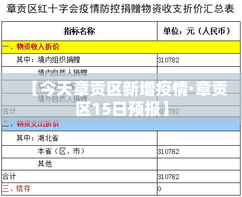 【今天章贡区新增疫情·章贡区15日预报】 【今天章贡区新增疫情·章贡区15日预报】