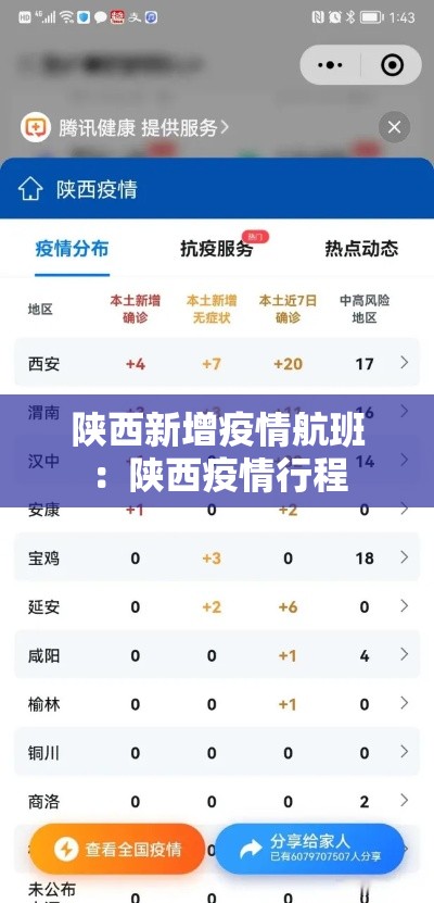 陕西新增疫情航班:陕西疫情行程 陕西新增疫情航班:陕西疫情行程
