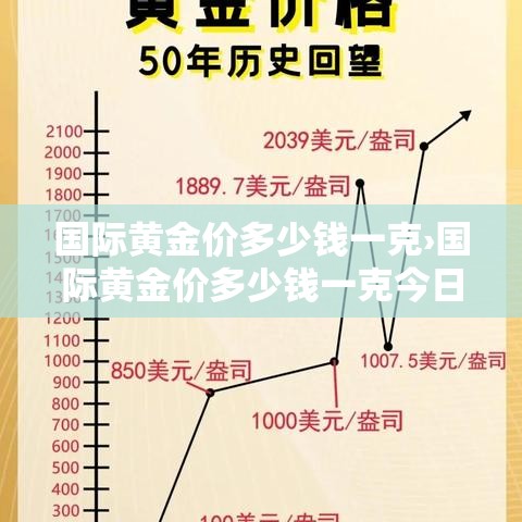 国际黄金价多少钱一克›国际黄金价多少钱一克今日价格 国际黄金价多少钱一克›国际黄金价多少钱一克今日价格