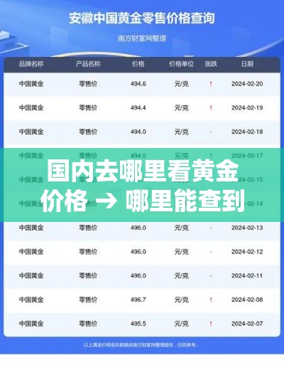 国内去哪里看黄金价格 → 哪里能查到黄金价格 国内去哪里看黄金价格 → 哪里能查到黄金价格
