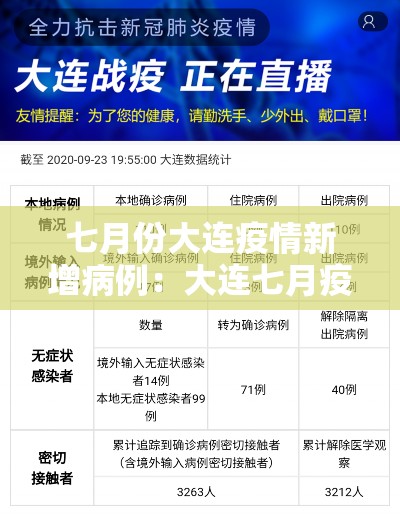 七月份大连疫情新增病例:大连七月疫情确诊病例 七月份大连疫情新增病例:大连七月疫情确诊病例