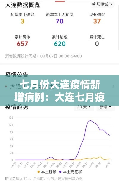 七月份大连疫情新增病例:大连七月疫情确诊病例 七月份大连疫情新增病例:大连七月疫情确诊病例