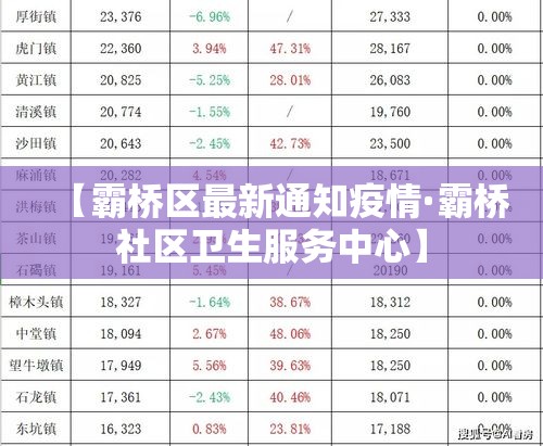 【霸桥区最新通知疫情·霸桥社区卫生服务中心】 【霸桥区最新通知疫情·霸桥社区卫生服务中心】