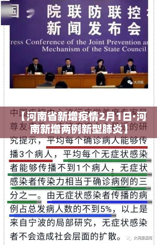【河南省新增疫情2月1日·河南新增两例新型肺炎】