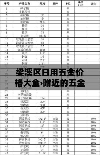 梁溪区日用五金价格大全›附近的五金日杂商店 梁溪区日用五金价格大全›附近的五金日杂商店