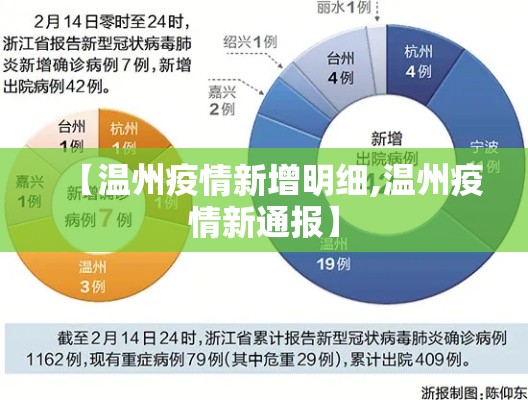 【温州疫情新增明细,温州疫情新通报】 【温州疫情新增明细,温州疫情新通报】
