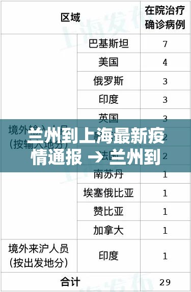 兰州到上海最新疫情通报 → 兰州到上海需要多久 兰州到上海最新疫情通报 → 兰州到上海需要多久
