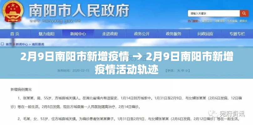 2月9日南阳市新增疫情 → 2月9日南阳市新增疫情活动轨迹 2月9日南阳市新增疫情 → 2月9日南阳市新增疫情活动轨迹